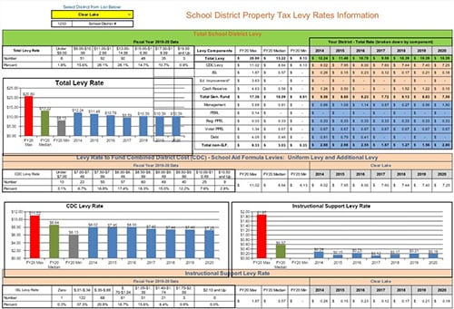 Picture of a spreadsheet showing the tax levy.